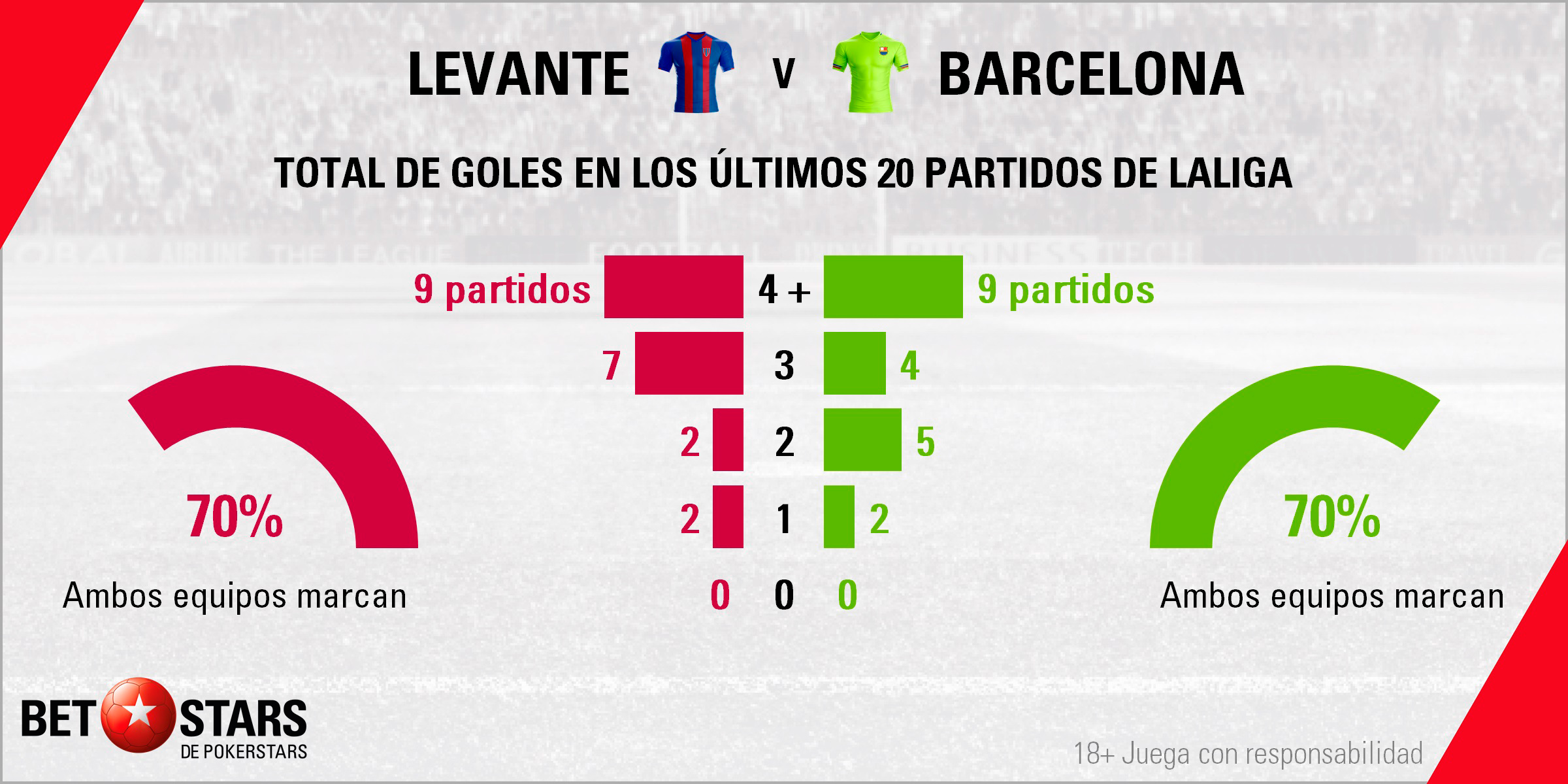 Betstars Levante vs FC Barcelona 04 Betstars, Levante vs FC Barcelona, pronosticos deportivos, Copa del Rey, pronosticos Copa del Rey, apuestas Copa del Rey, pronósticos fútbol, apuestas fútbol, partidos de hoy, partidos de futbol hoy, partidos hoy, partidos de liga mañana, calendario liga bbva, ultimas noticias deportivas, noticias de deportes, apuestas deportivas, apuestas deportivas pronósticos expertos